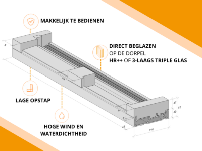 Nu leverbaar: Parallel schuif dorpel